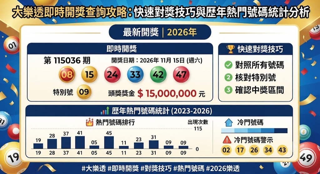 快速對獎技巧與歷年熱門號碼統計分析