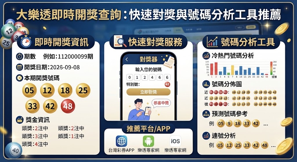 大樂透即刻對獎! 掌握最準確的開獎結果與專業分析工具