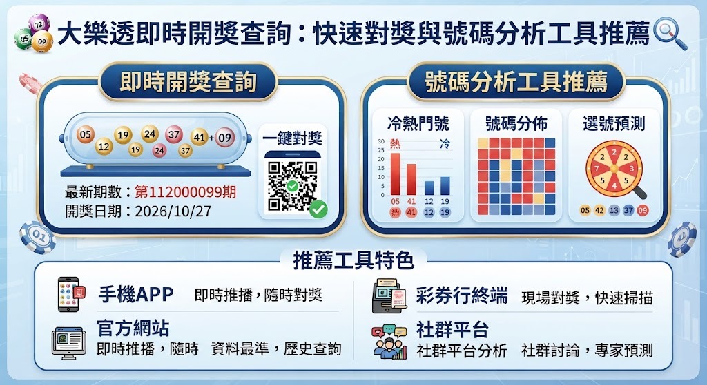 大樂透即刻對獎! 掌握最準確的開獎結果與專業分析工具